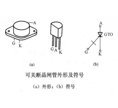 圖1 GTO外形及符號