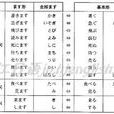 活用形 活用形
