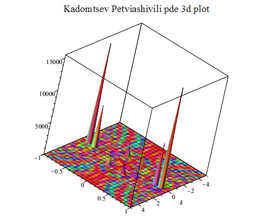 KP方程雅可比橢圓函式解