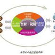 金程銳勤 金程銳勤