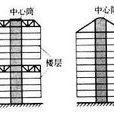 懸吊結構