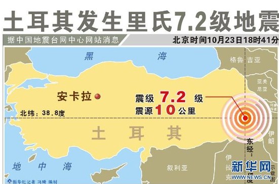 土耳其東部7.2級地震