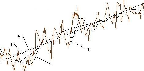 圖2 晶振輸出頻率隨時間變化的示意圖
