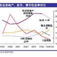 股權風險溢價