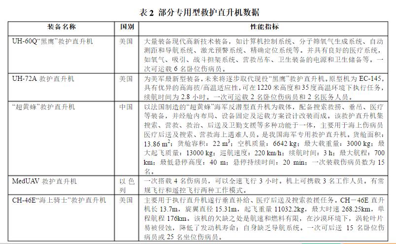 救援直升機