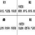 基本分析法 基本分析法