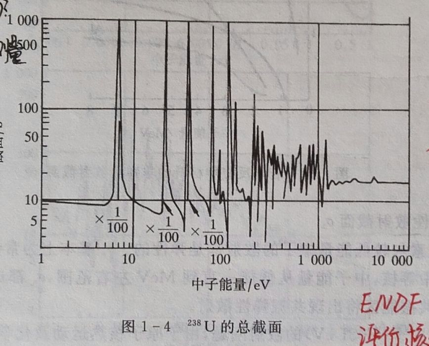 吸收機率 吸收機率