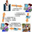 項目評審(PR單)