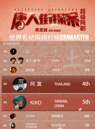 張頌文(中國表演指導、演員、導演) 張頌文(中國表演指導、演員、導演)