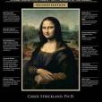 The Annotated Mona Lisa The Annotated Mona Lisa