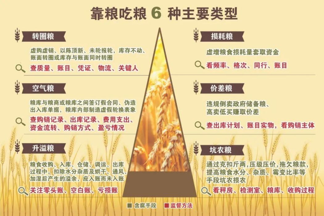 坑農糧 坑農糧