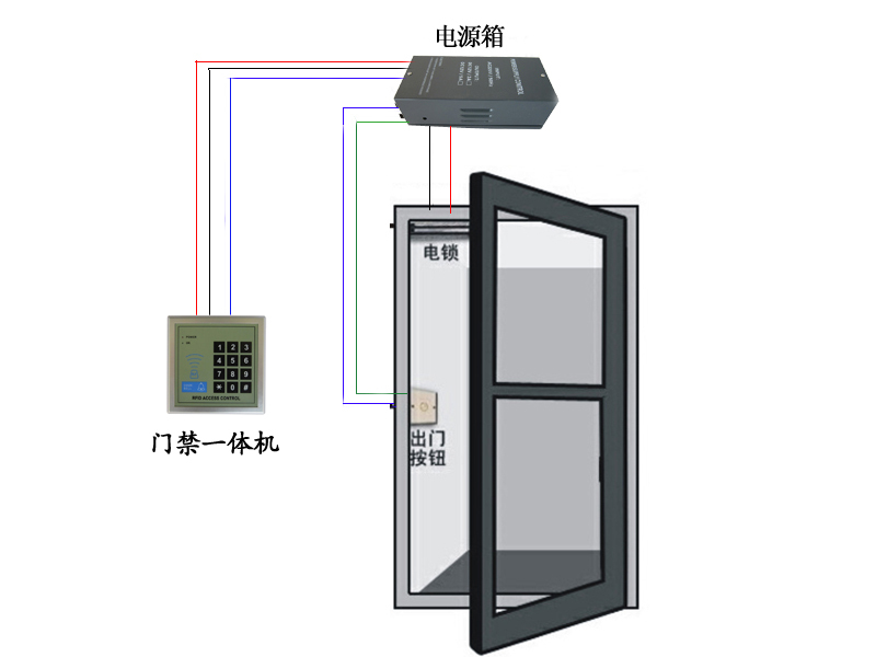 門禁一體機