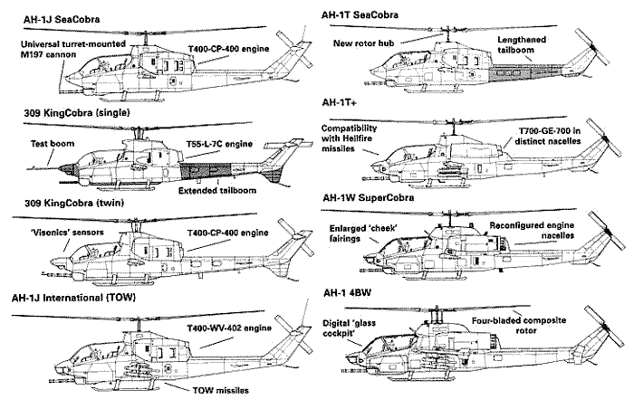 AH-1各型號簡單對比