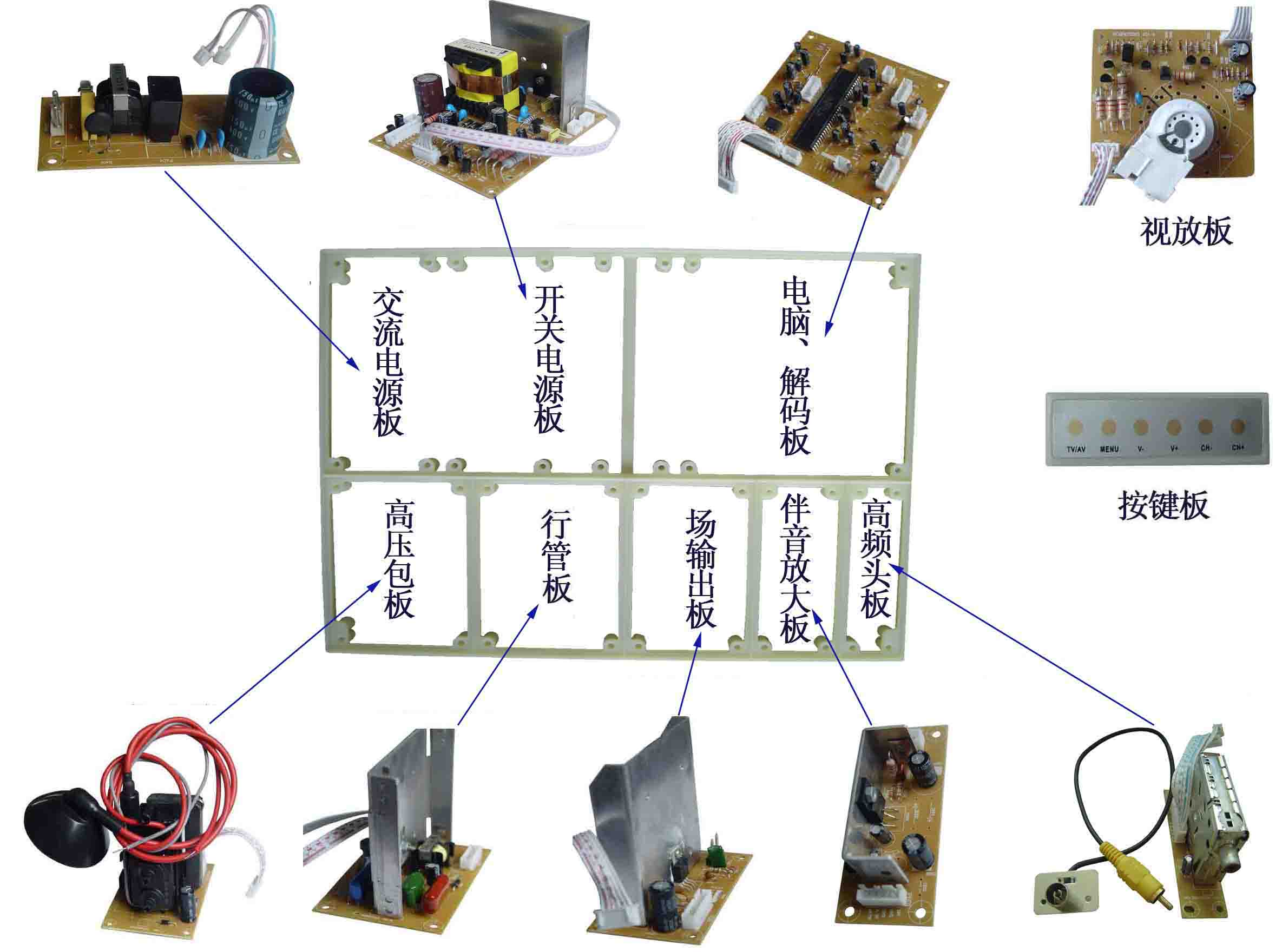 IC匯流排控制系統