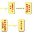 貼現