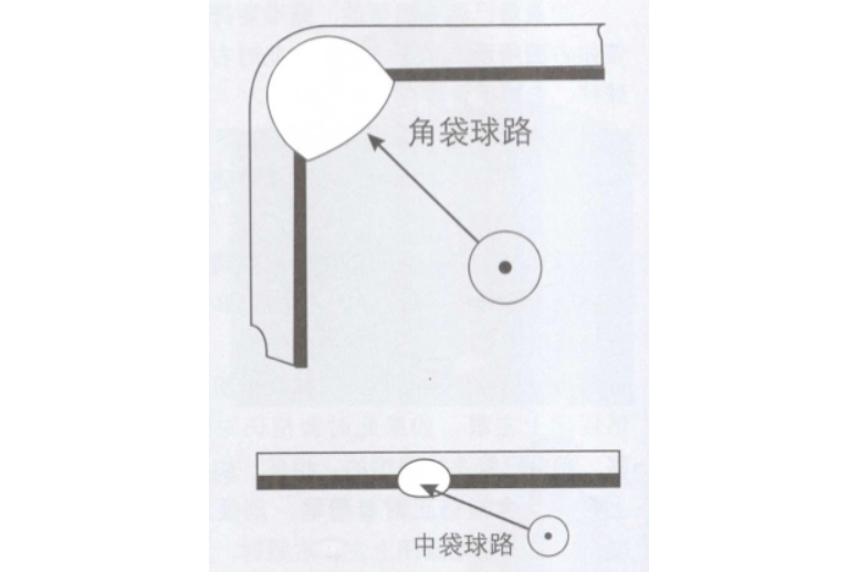 瞄準方法 瞄準方法