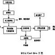 槳板粉碎機 槳板粉碎機