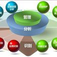 行為管理 行為管理