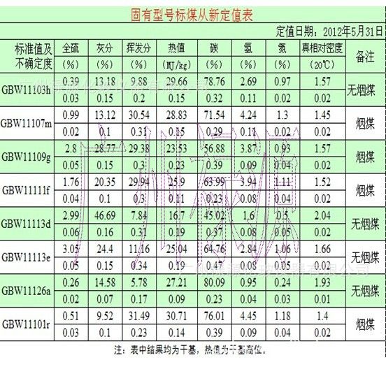 標煤單價 標煤單價