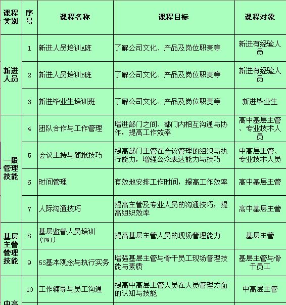 員工培訓計畫書