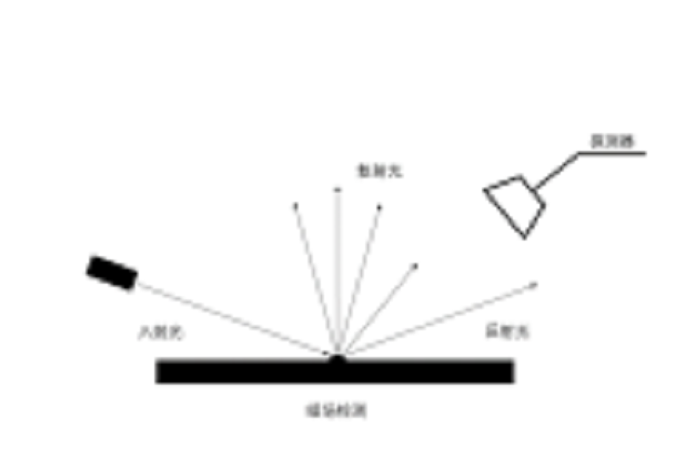暗場檢測 暗場檢測