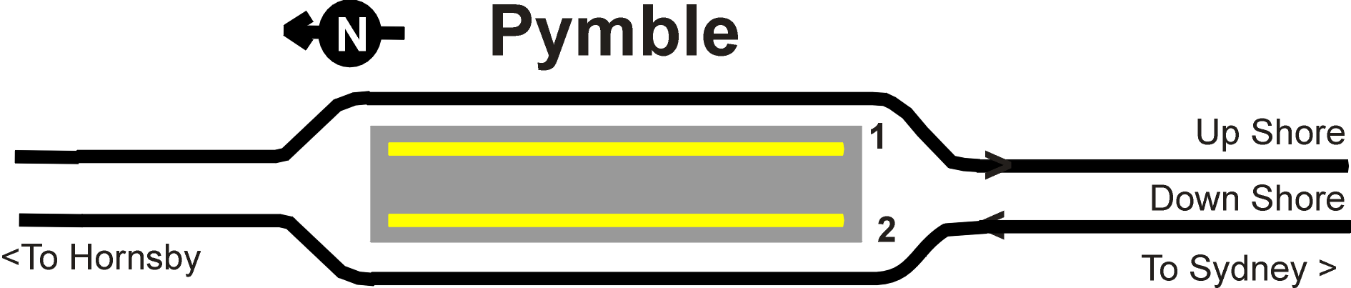 Pymble Station