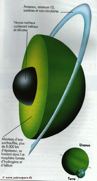 天王星核心圖