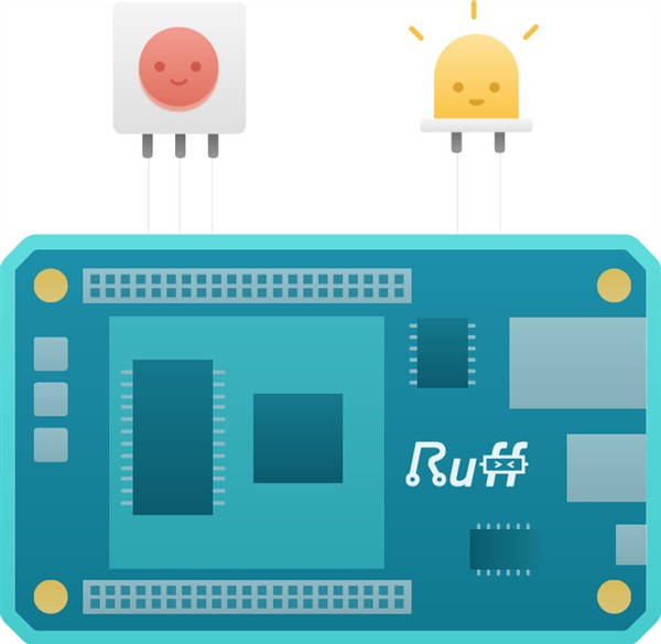 ruff(上海南潮信息科技有限公司產品)