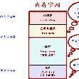 靜態變數