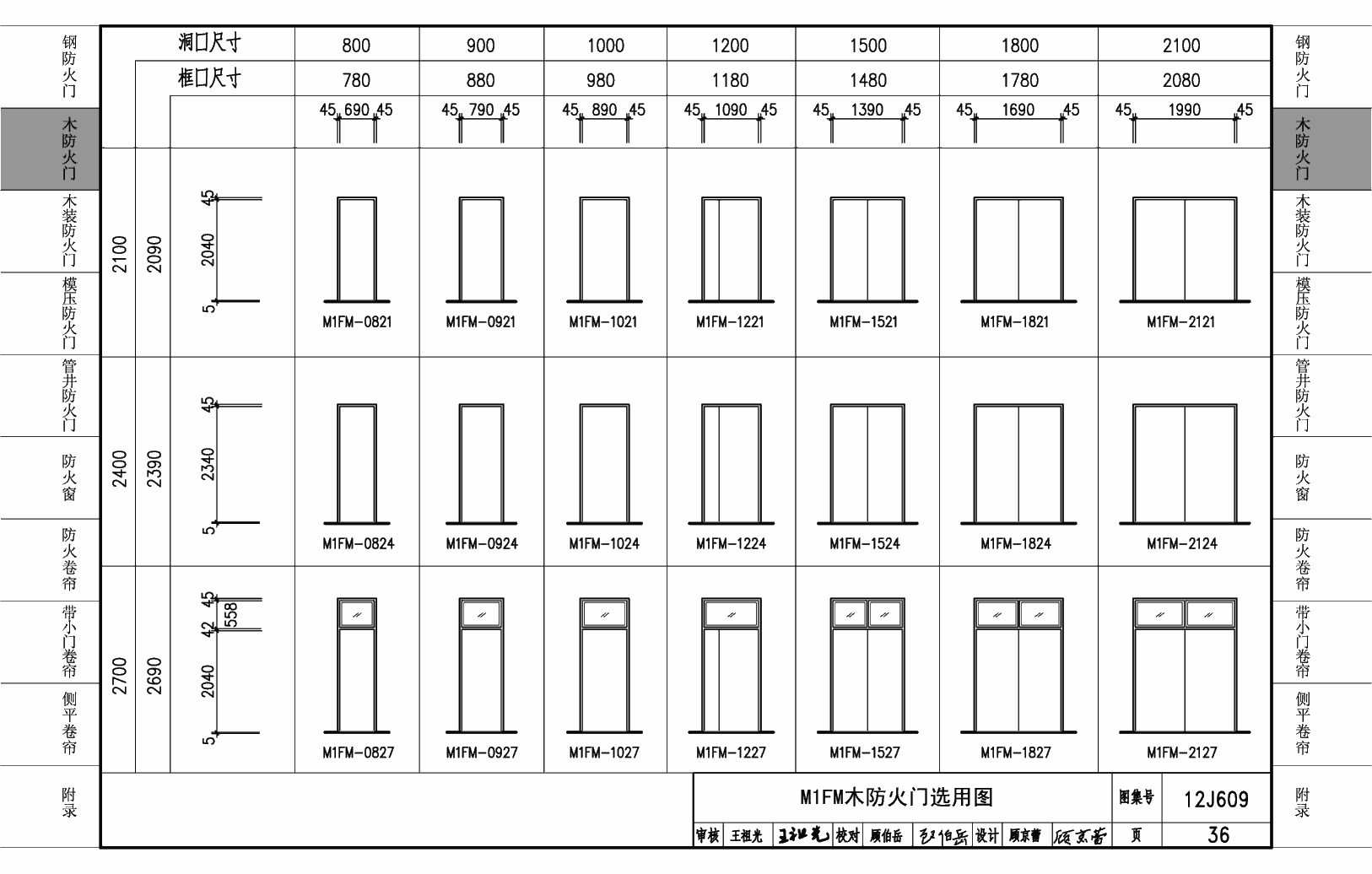 M1FM木防火門選用圖