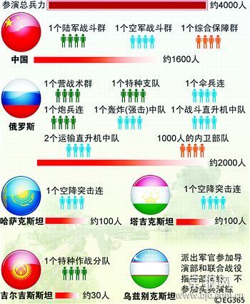 睦鄰組織 睦鄰組織