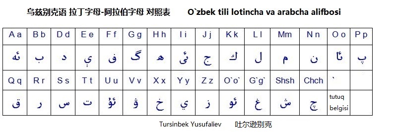 烏茲別克語字母表