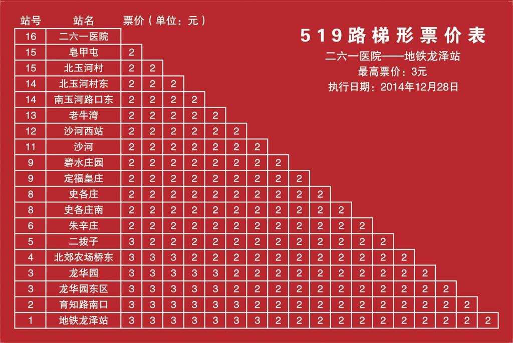 北京公交519路 北京公交519路