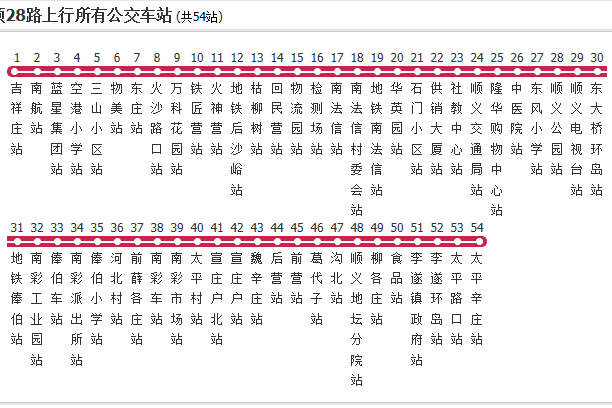 北京公交順28路 北京公交順28路