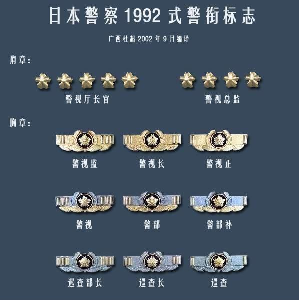 日本警察1992式警銜標誌