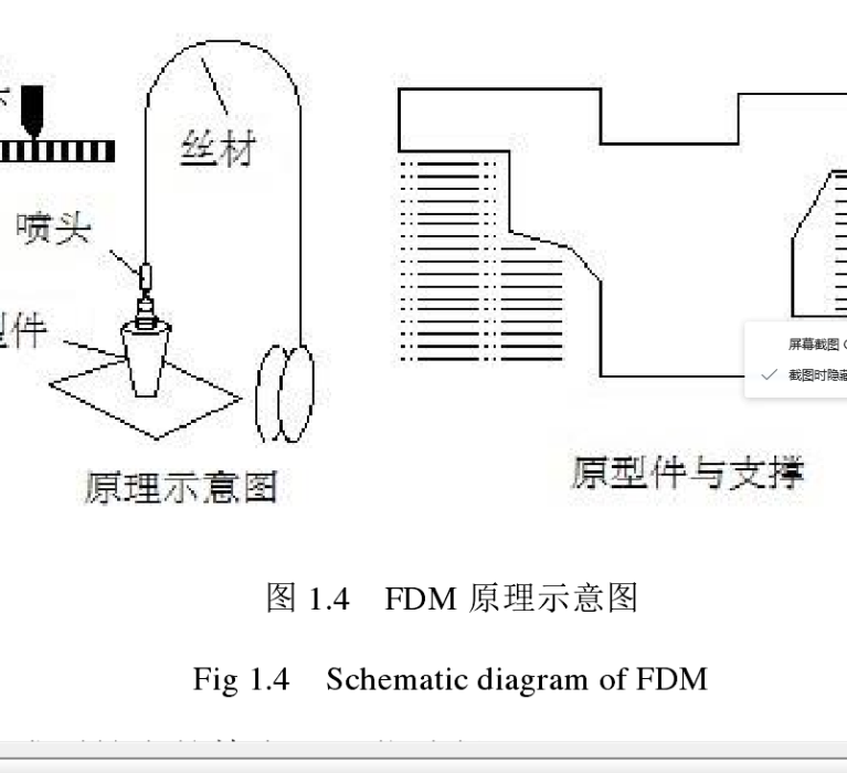 熔融沉積成型(FDM（熔融沉積成型）)