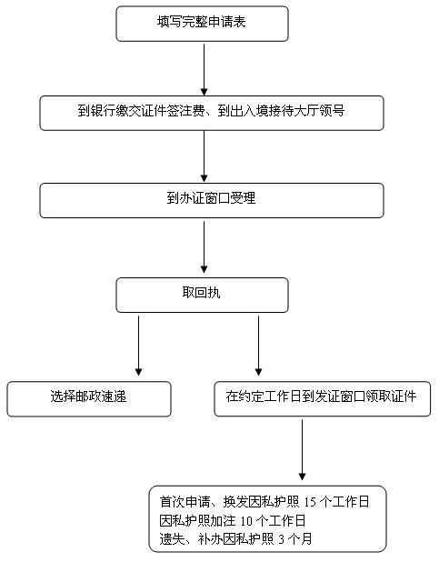 出國服務 出國服務