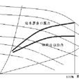 滑壓運行 滑壓運行