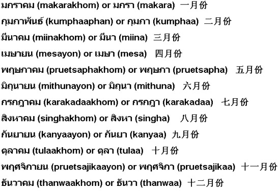 泰語中十二個月份的寫法和念法