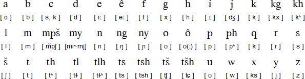 北索托語字母表