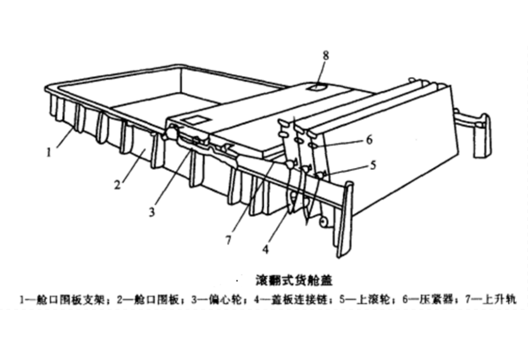 機械艙蓋 機械艙蓋