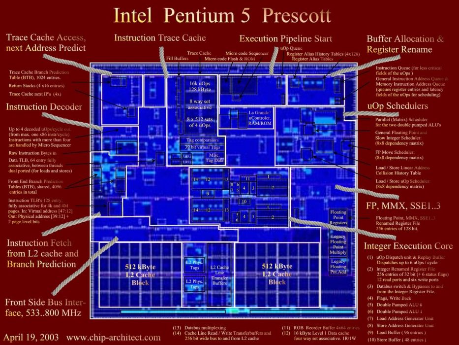 Prescott(計算機術語) Prescott(計算機術語)