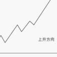 股價趨勢 股價趨勢