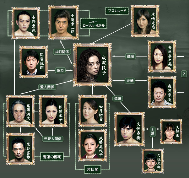獸之道(2006年日本電視劇)