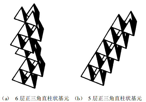 圖 3 閃鋅礦晶粒的柱狀生長基元示意圖