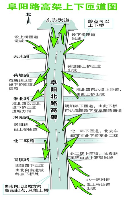 阜陽路高架上下匝道圖