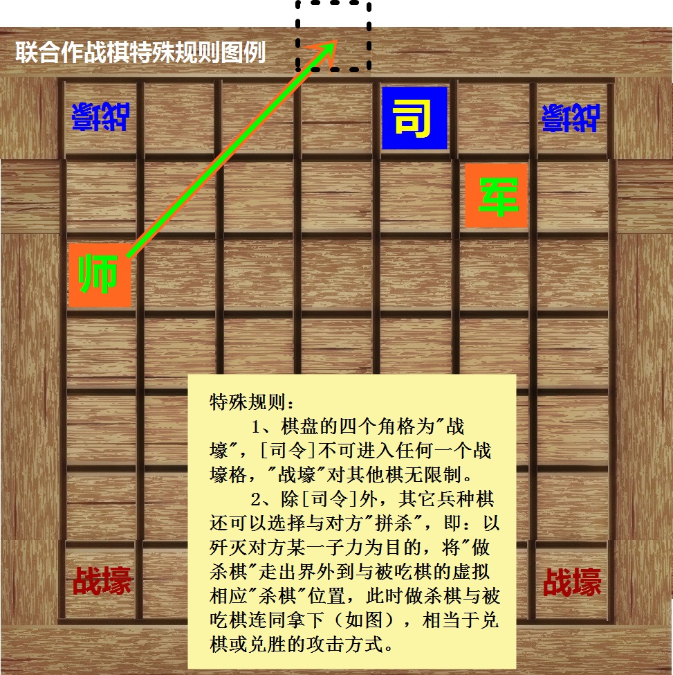 聯合作戰棋