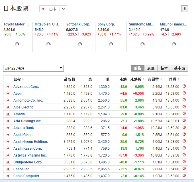 日本股票市場