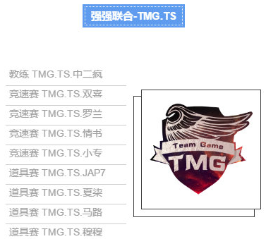 TMG.TS俱樂部選手名單