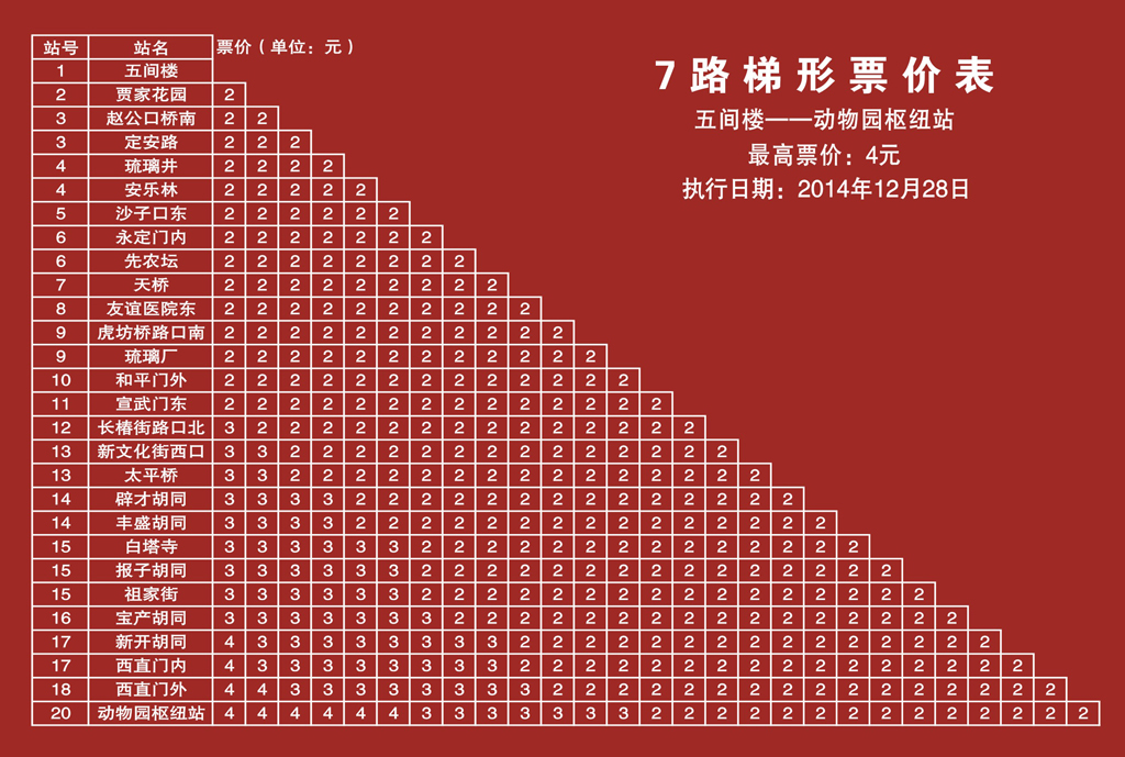 北京7路梯形票價表